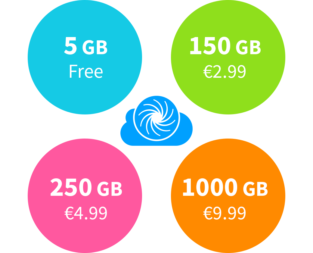 helixee smart cloud offers