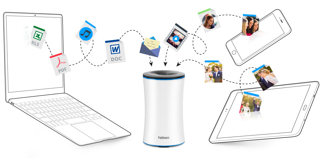 helixee-multi-devices