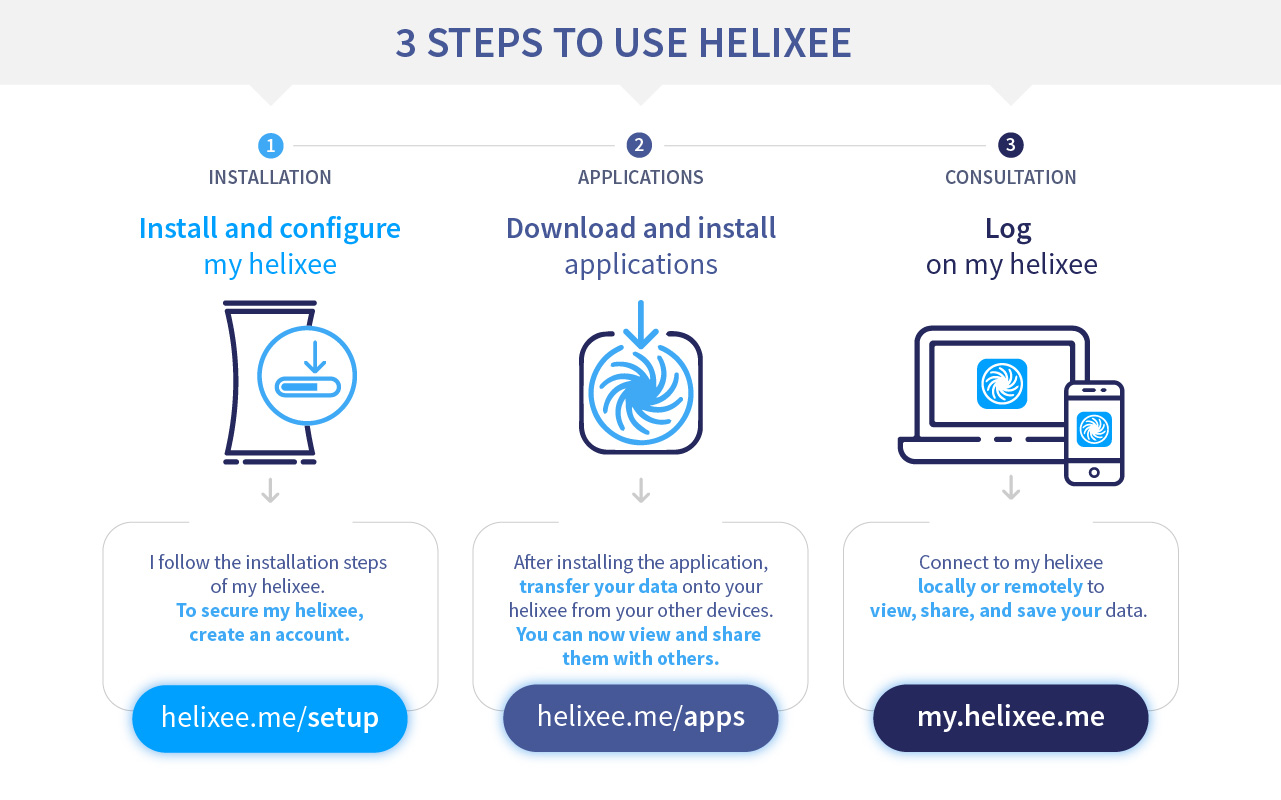 How to use helixee ?