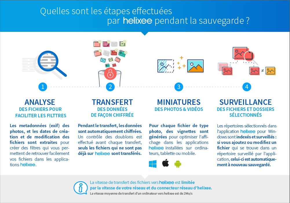 Explication de la sauvegarde